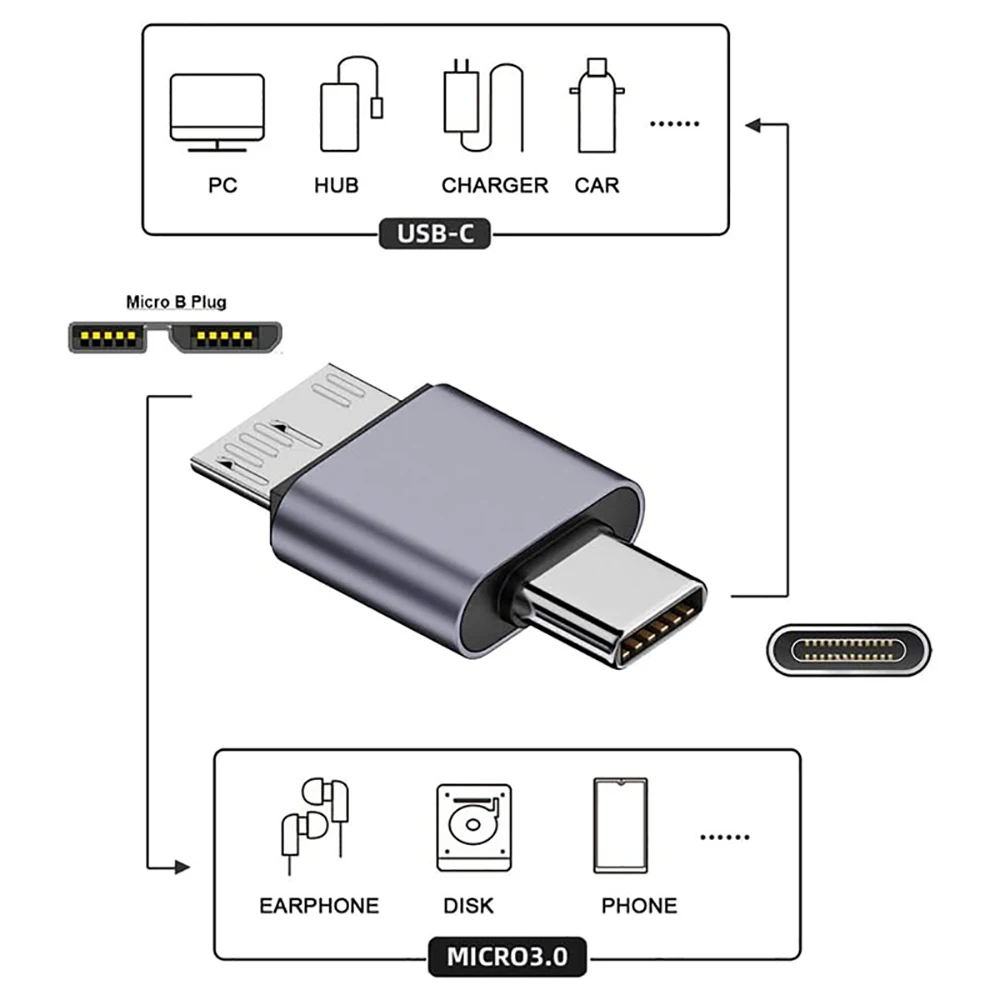 Type C to Micro USB Converter 10Gbps USB A Female to USB 3.0 Type C Male Extender Adapter For Laptop PC External Hard Drive Disk