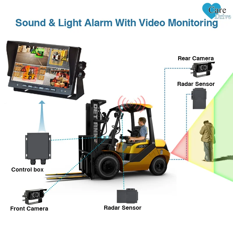 CareDrive R350 véhicule Anti Collision 77GHZ onde millimétriques camion alerte de proximité 24V Radar système d'avertissement d'évitement d'obstacles