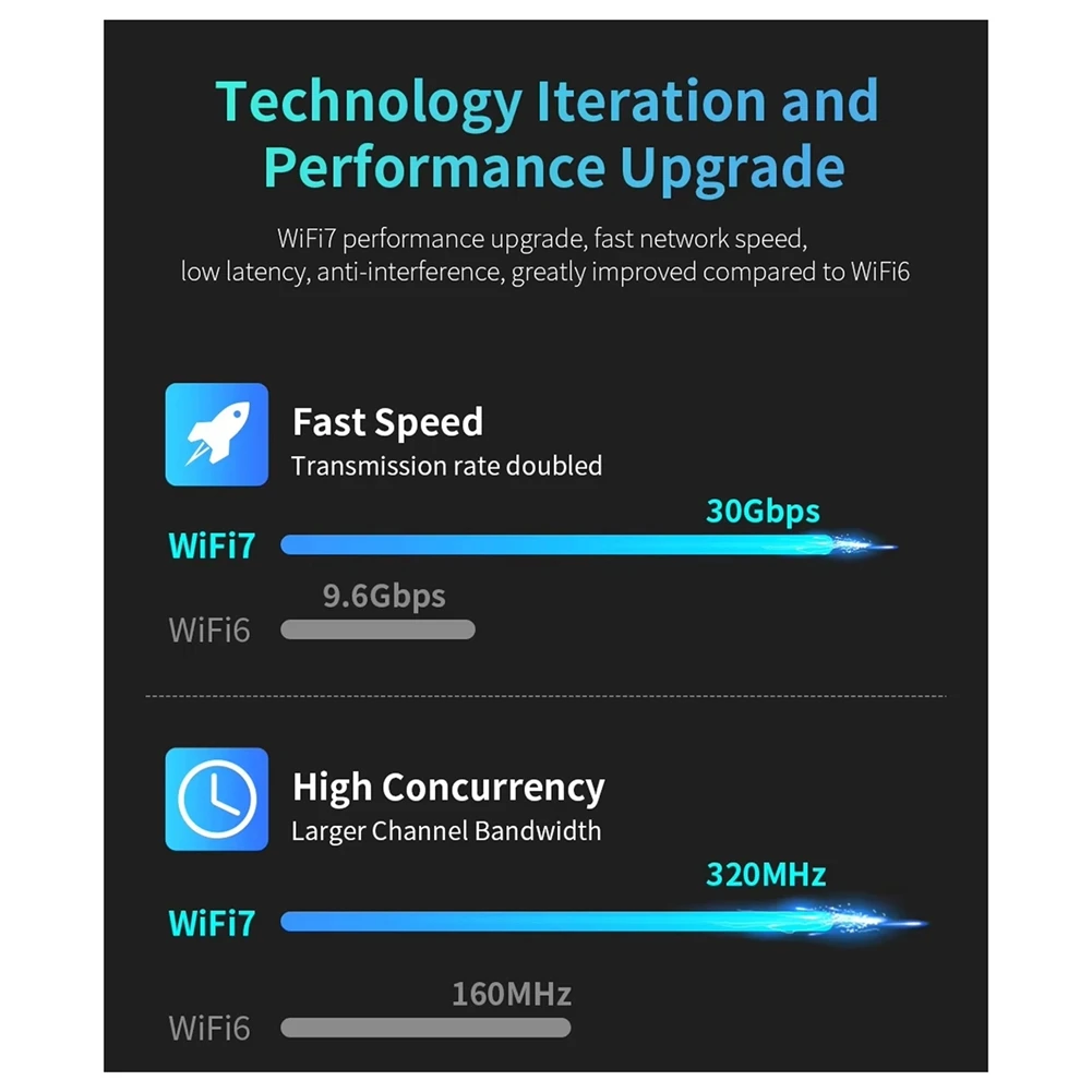

Беспроводная сетевая карта AS62 Upgrade WiFi7 BE6500 Tri-Band, трансивер, Wi-Fi усилитель 2.4/5/6 ГГц