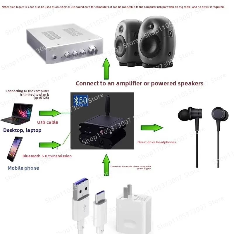 Q6 True Lossless HIFI Bluetooth 5.4 Receiver DAC ES9018 Independent Decoding LDAC view 4
