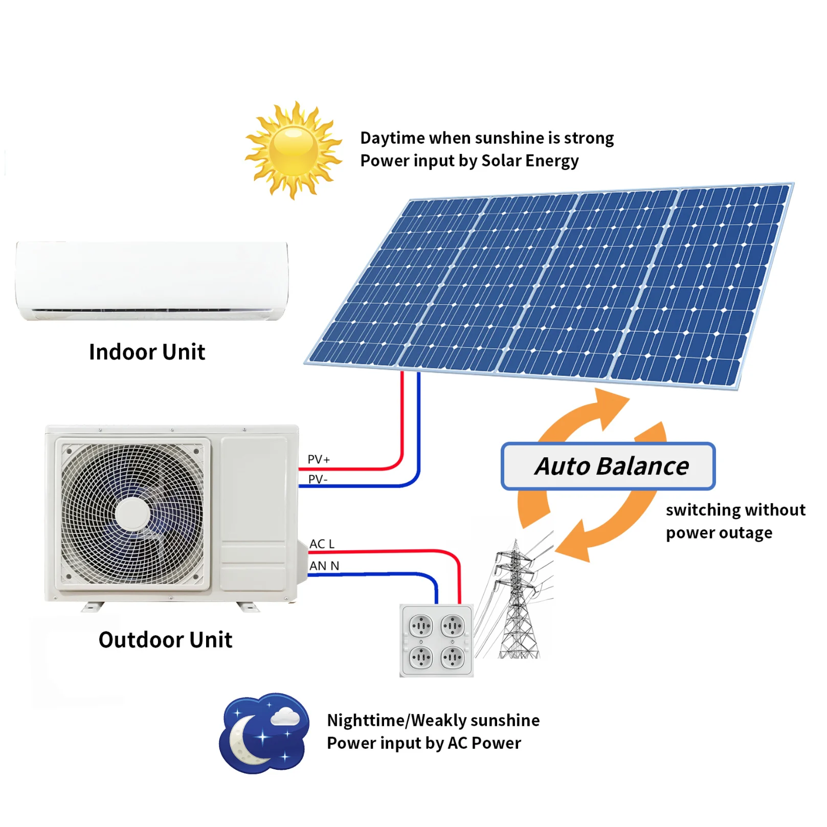 Split Air Conditioners and Solar Air Conditioner Heaters for Winter Coolers for Summer Home Solar AC with Solar Panel