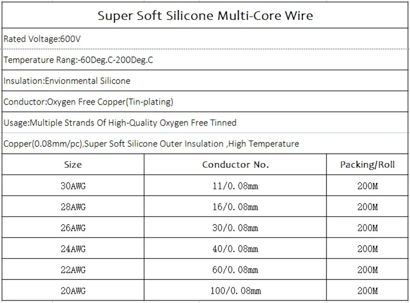 2/5/10M Silicone Parallel Wire 30 28 26 24 22 20AWG Multi-core 2 3 4 5 6 8 10 12 14Pin Heat Resistant Fexible Copper Cable