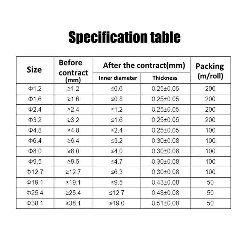 PVDF 열 케이블 와이어 절연 슬리브, 블랙/클리어 열 수축 튜브, 직경 0.8, 1.2, 2.4, 3.2, 6.4, 8, 9.5, 12.7, 15.4, 19.1, 25.4mm, 2:1