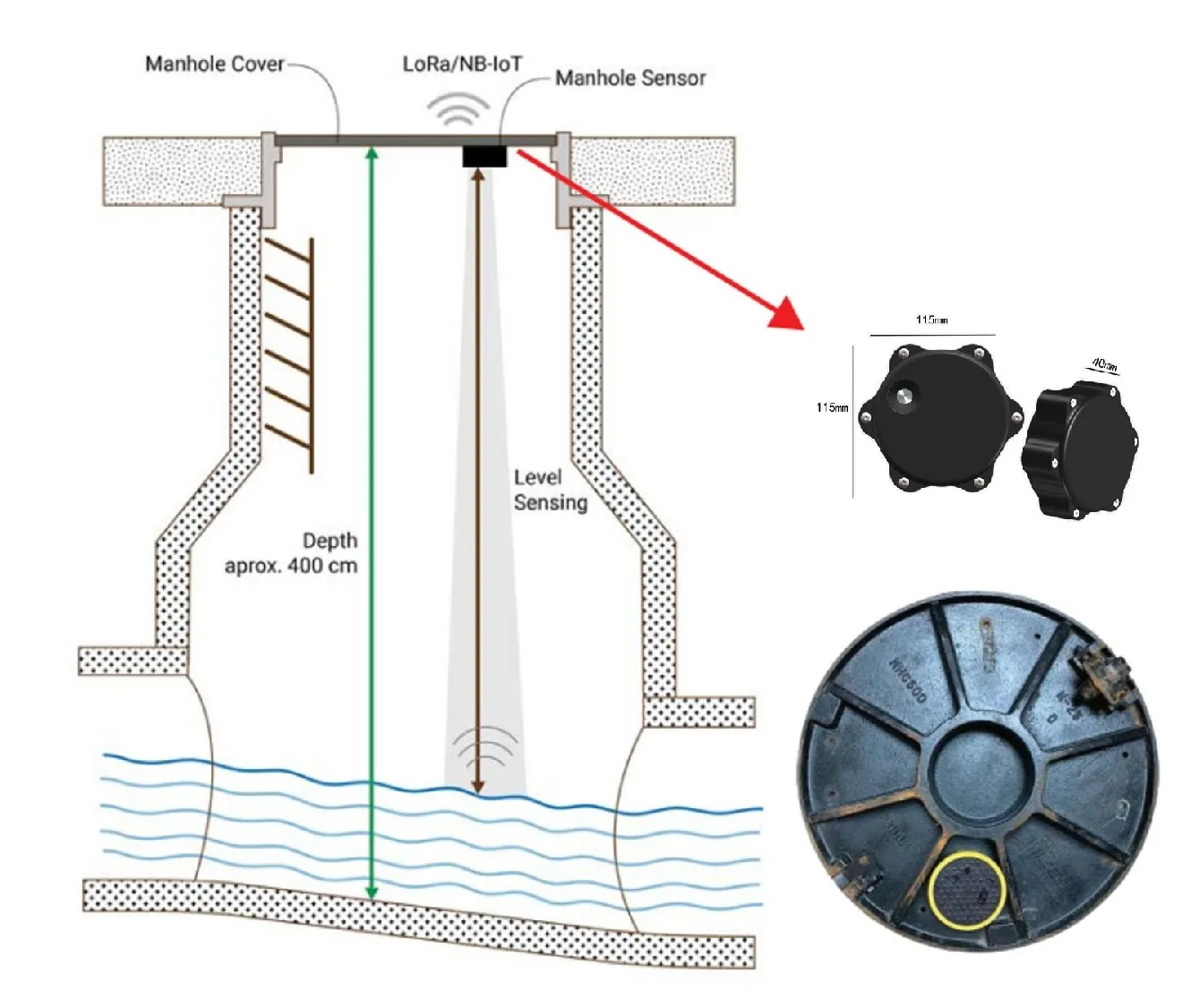 Best Selling Lorawa…