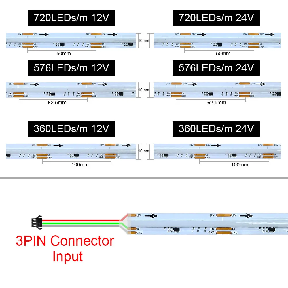 WS2811 COB RGB IC LED Light Strip DC12V 24V  RGB Pixel Addressable 720/570/360LEDs/M Smart Dream Color Flexible FCOB Lights RA90