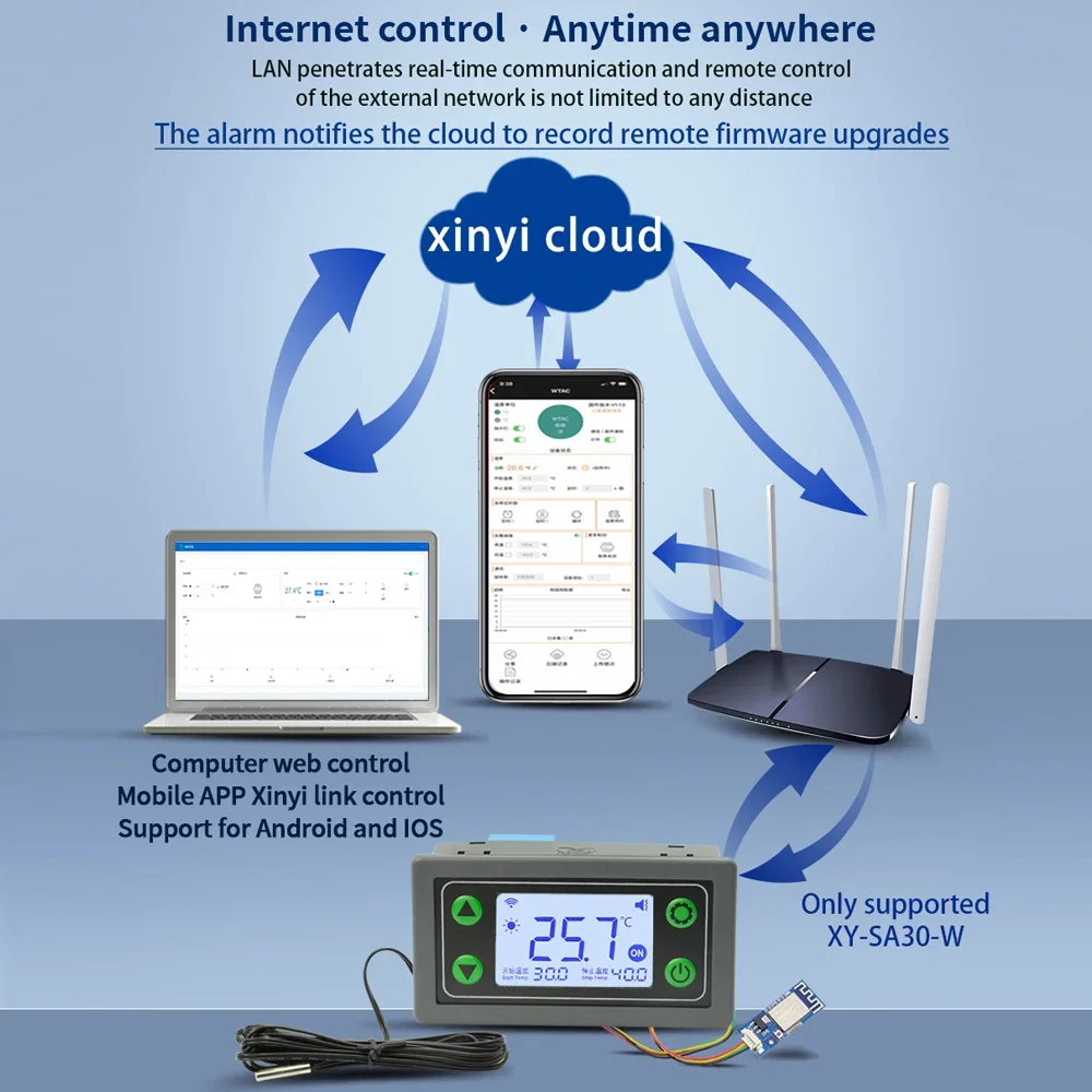 X Y-SA30-W/X Y-SA30 cyfrowy wyświetlacz LCD inteligentny termostat aplikacja na telefon komórkowy zdalnie sterowana 110-220 V 30 Wifi regulator