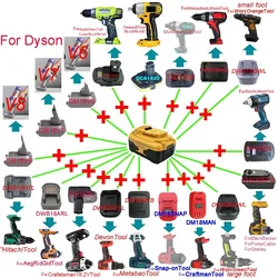 Adapter Converter For DeWalt For Craftsman For Snap-on For Einhell For Worx For Devon For Dyson V6 V7V8 For Aeg RidGid For Bosch