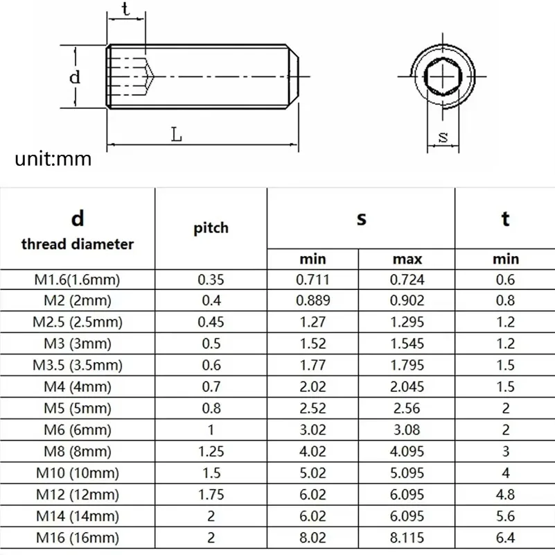 1~20Pcs M1.6 M2 M2.5 M3 M4 M5 M6 M8~M16 Hex Socket Set Screw Flat Point Grub Screw Stainless Steel Hexagon Headless Set Screw