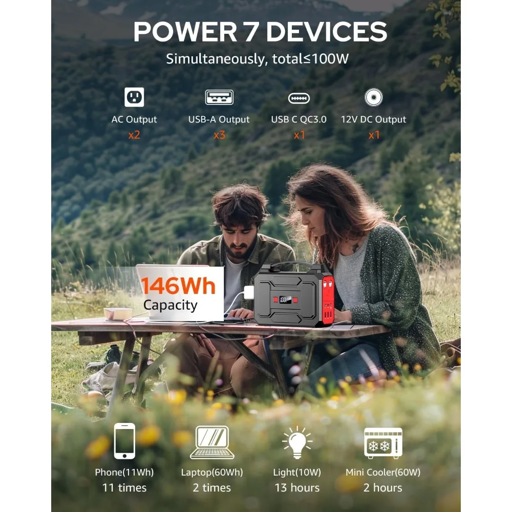بنك طاقة شمسية محمول بقدرة 200 وات مع مخرج 100 وات، ومخرج تيار متردد 110 فولت، وسعة 39600 مللي أمبير في الساعة، ومنفذ USB 3.0 للشحن السريع