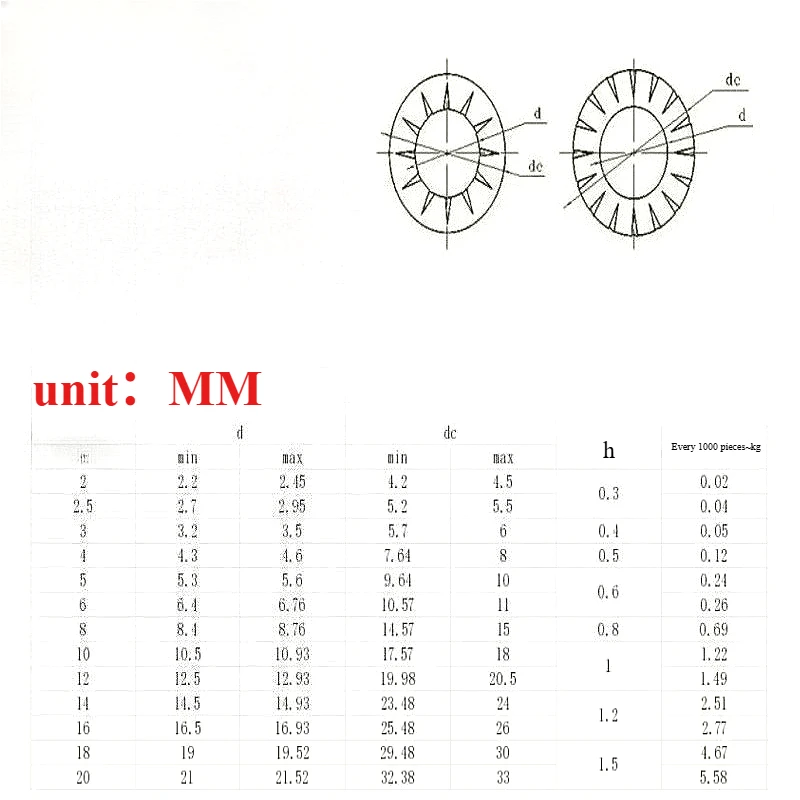240 Pieces/m3-m8 Stainless Steel Din6798a External Serrated Washer And Stainless Din6798j Internal Serrated Washer Combination