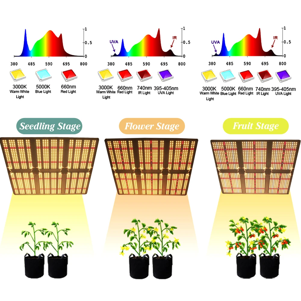 Imagem -03 - Quantum Tech Crescer Luz Led Board Full Spectrum 3000k 5000k Samsung Lm301h para Plantas de Interior Crescimento com Veg Interruptor Flor 2023