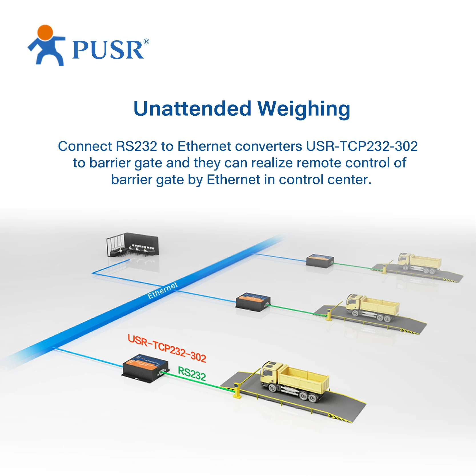 PUSR RS232-이더넷 TCP IP 지지대, DNS DHCP 내장 웹지 모드버스 게이트웨이 USR-TCP232-302