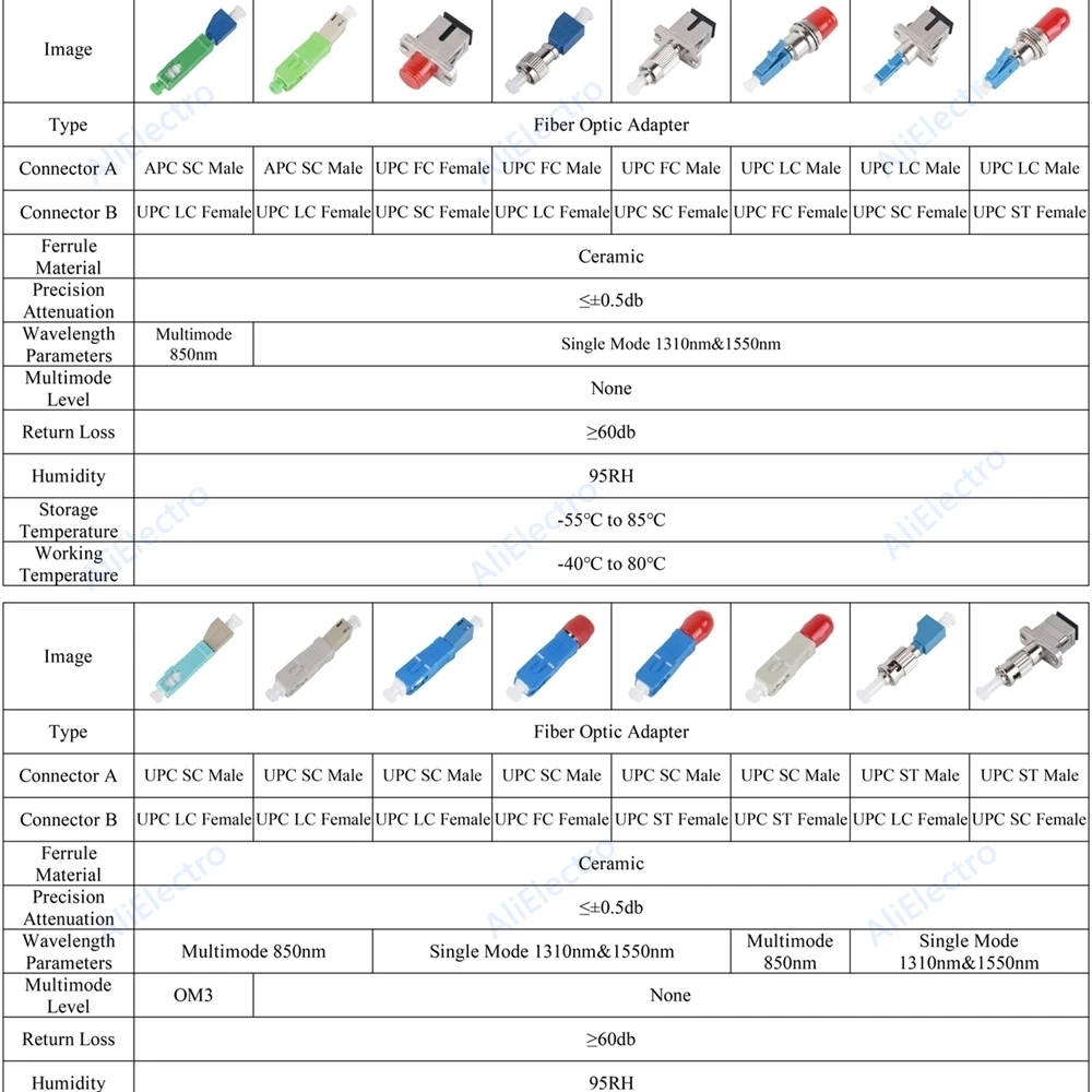 Adaptador de fibra óptica, 40pcs, apc/upc fc/lc/sc/st macho/fêmea, conector híbrido, conversor de modo único