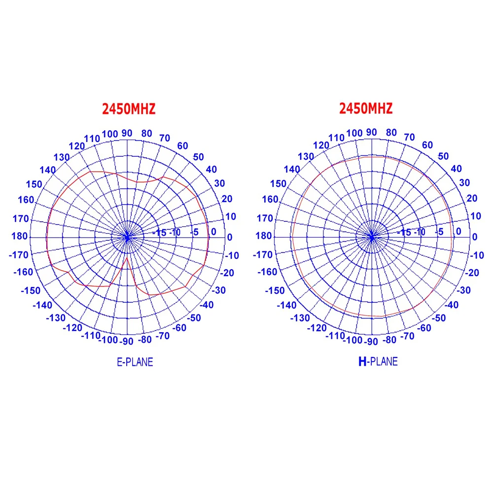 2,4 GHz Magnet antenne, 3dbi magnetische Wi-Fi-Antennen mit 3 Metern