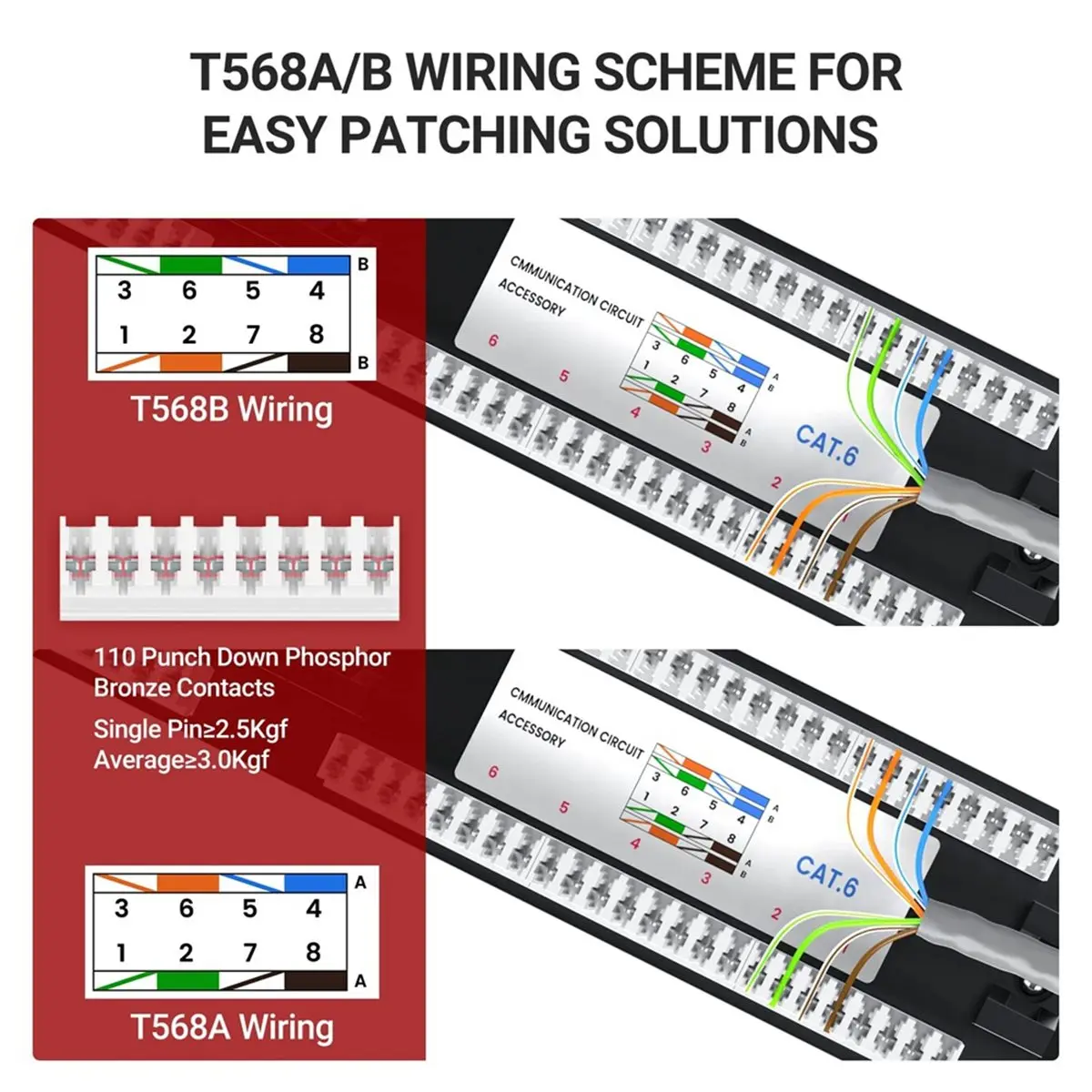 [VALUE PACK]Premium Series CAT6 24 Ports Patch Panel,Unshielded Network Patch Panel,Category 6,Passes Test,Gigabit 24 Ports