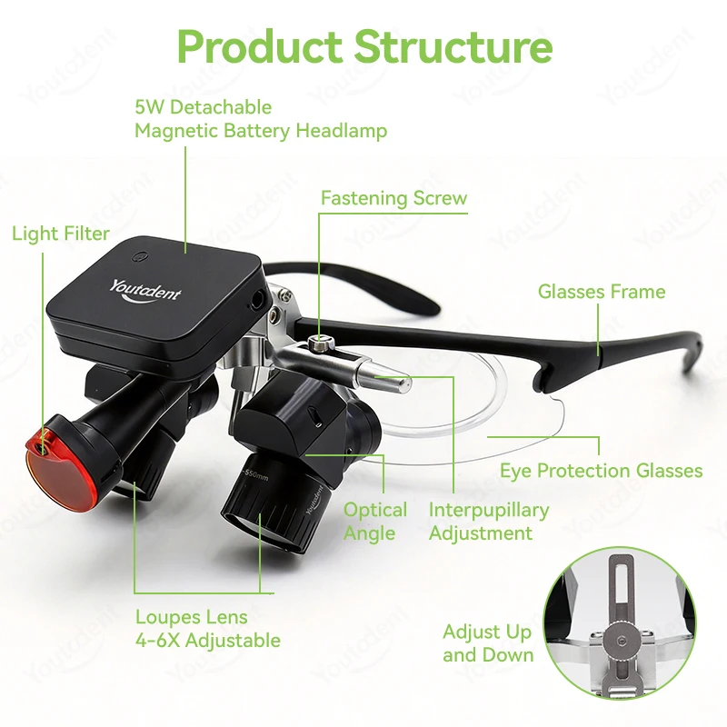 5X Dental Ergo Loupes 48 ° Ergo Optical Loupes Oral Surgery Loupes 5W LED Light Magnifying Glass Zoom Eye Loupe