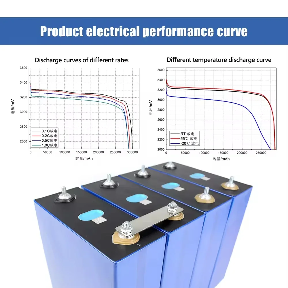 A Grade 3.2V 20AH 25AH 30AH 50AH 80AH 90AH 100AH 160Ah 200AH EV LiFePO4 Battery Cell 12V Electric Golf Carts Solar Pack EV Car