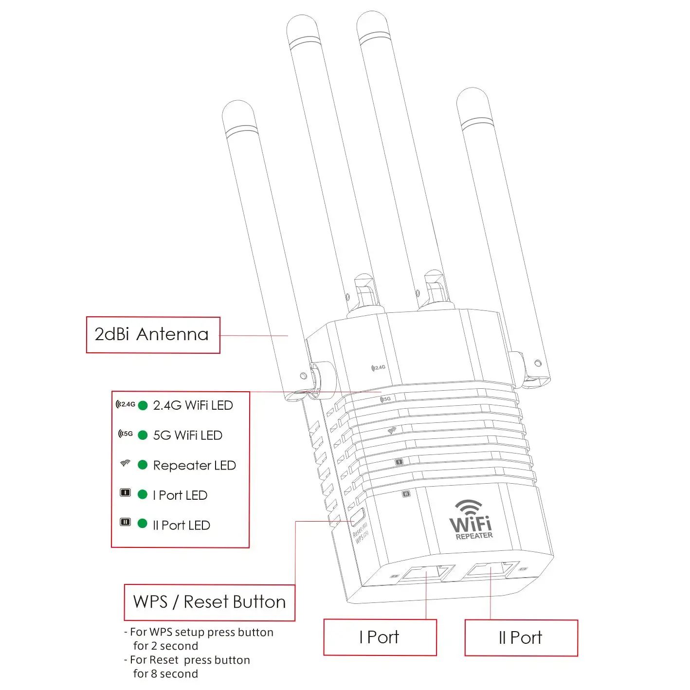 Imagem -05 - Edup Wifi Repetidor 1200mbps Wi-fi Extensor de Sinal 2.4g & 5ghz ap Repetidor sem Fio Modo um Clique Wps Lan Portas Extensor Rede