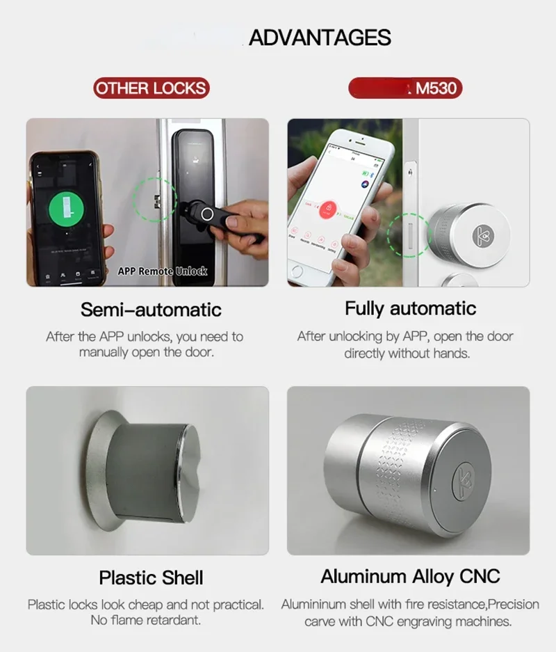 Tuya Wehere App M531 Serratura intelligente Motore più forte TUYA Zigbee Smart Lock Impronta digitale Serratura elettronica Uso Cilindro originale