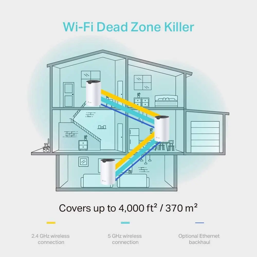 TP-Link Wi-Fi Up to 4000 sq ft Coverage Qualcomm CPU Dual-Band AC1200 with Gigabit Ports Up to 100 devices connection, Pack of 3