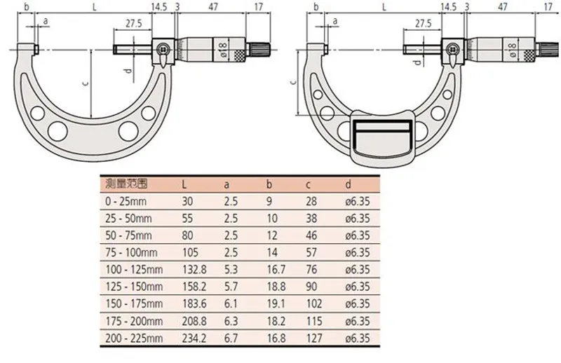 CNC Outside Micrometers 0-25 25-50 50-75mm  Accuracy 0.01mm Metalworking Measuring Gauging Tools Measurement