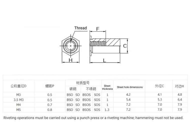 Galvanized Carbon Steel M2 ~ M6 Through Hole Rivet Nut Stud Hexagon Riveting Nut Stud Riveting Screw Stud