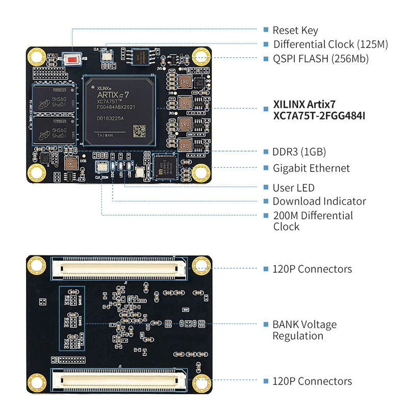 Puzhi PZ-A775T-SOM Xilinx SoC Artix-7 XC7A75T FPGA Core Board Industrial Grade System on Module