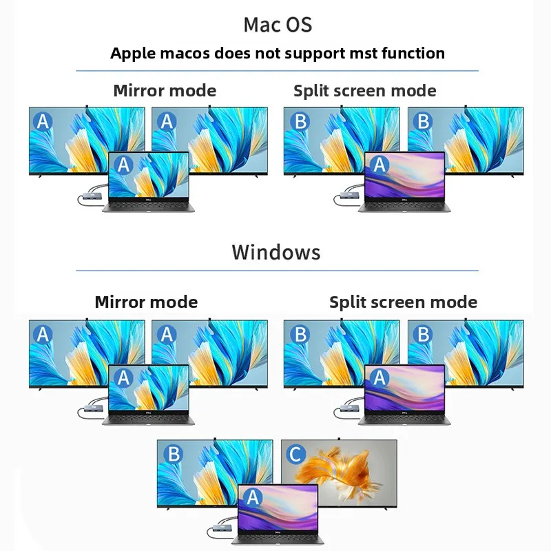 متعدد الشاشات نفس العرض محطة إرساء مختلفة من النوع C USB 3.0 محطة إرساء MST للكمبيوتر المحمول ثنائية الدقة
