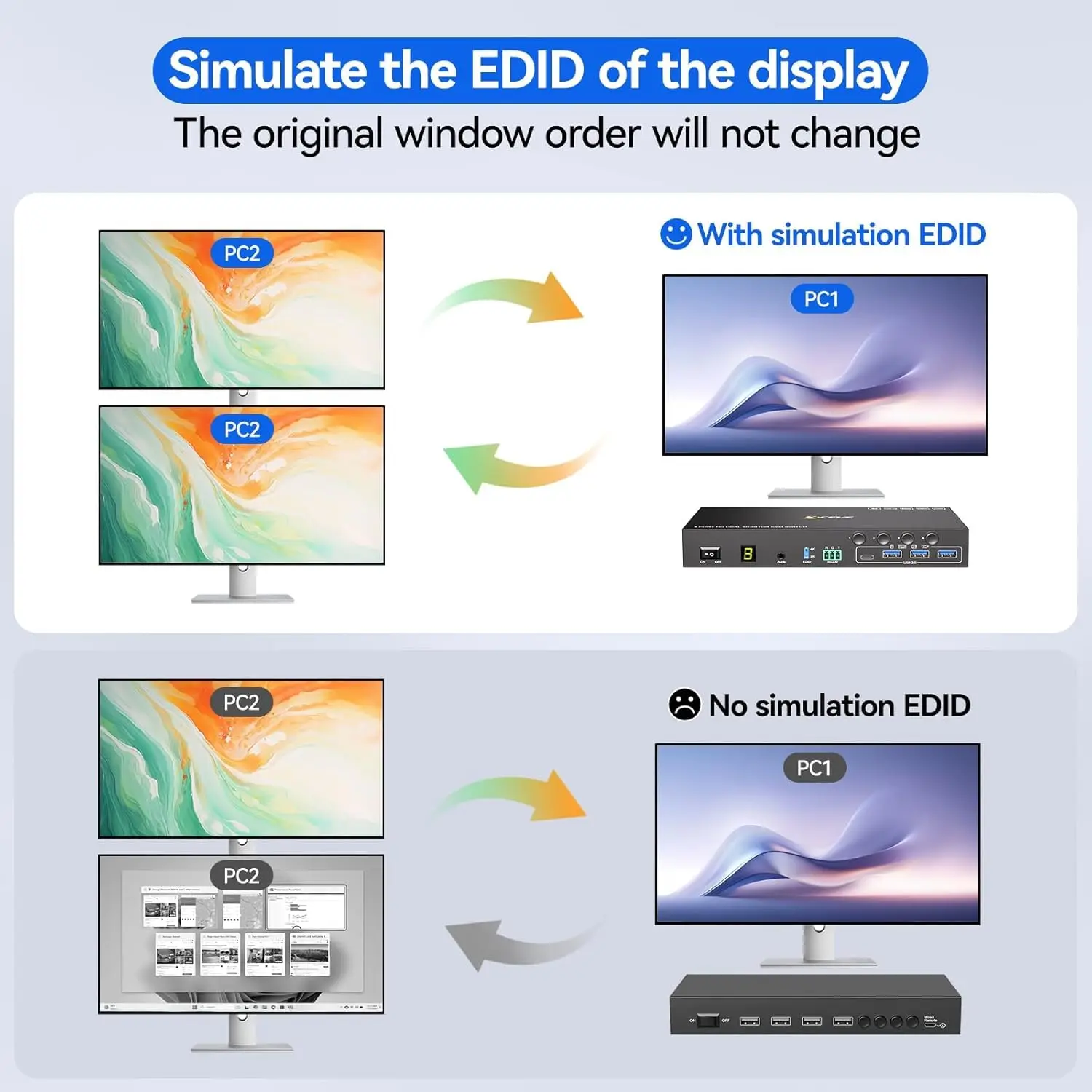 HDMI KVM Switch 2 Monitors 4 Computers 4K@60Hz/8K@60Hz EDID Simulation,4 Port KVM Switcher Dual Monitors with 4 USB 3.0 Ports