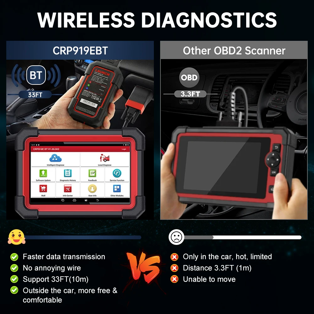 X431 CRP919E إطلاق BT أداة تشخيص السيارة DBScar VII VCI Auto Obd Obd2 الماسح الضوئي اختبار نشط ECU الترميز CANFD DOIP 31 + إعادة تعيين