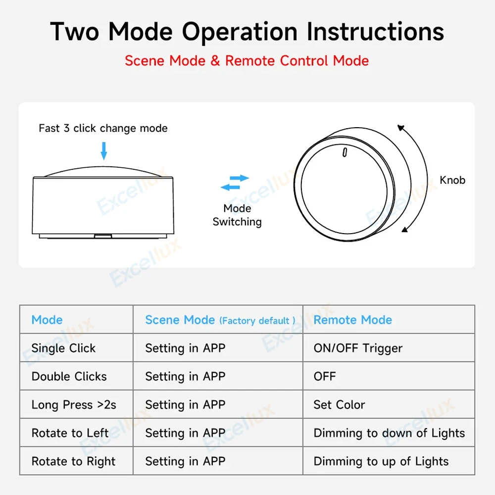 Tuya ZigBee Drehknopfschalter Kabelloser Szenenknopf Drehbarer Dimmer-Controller Fernbedienung Smart Life Automatisierung Szenario-Verknüpfung – Detail 7