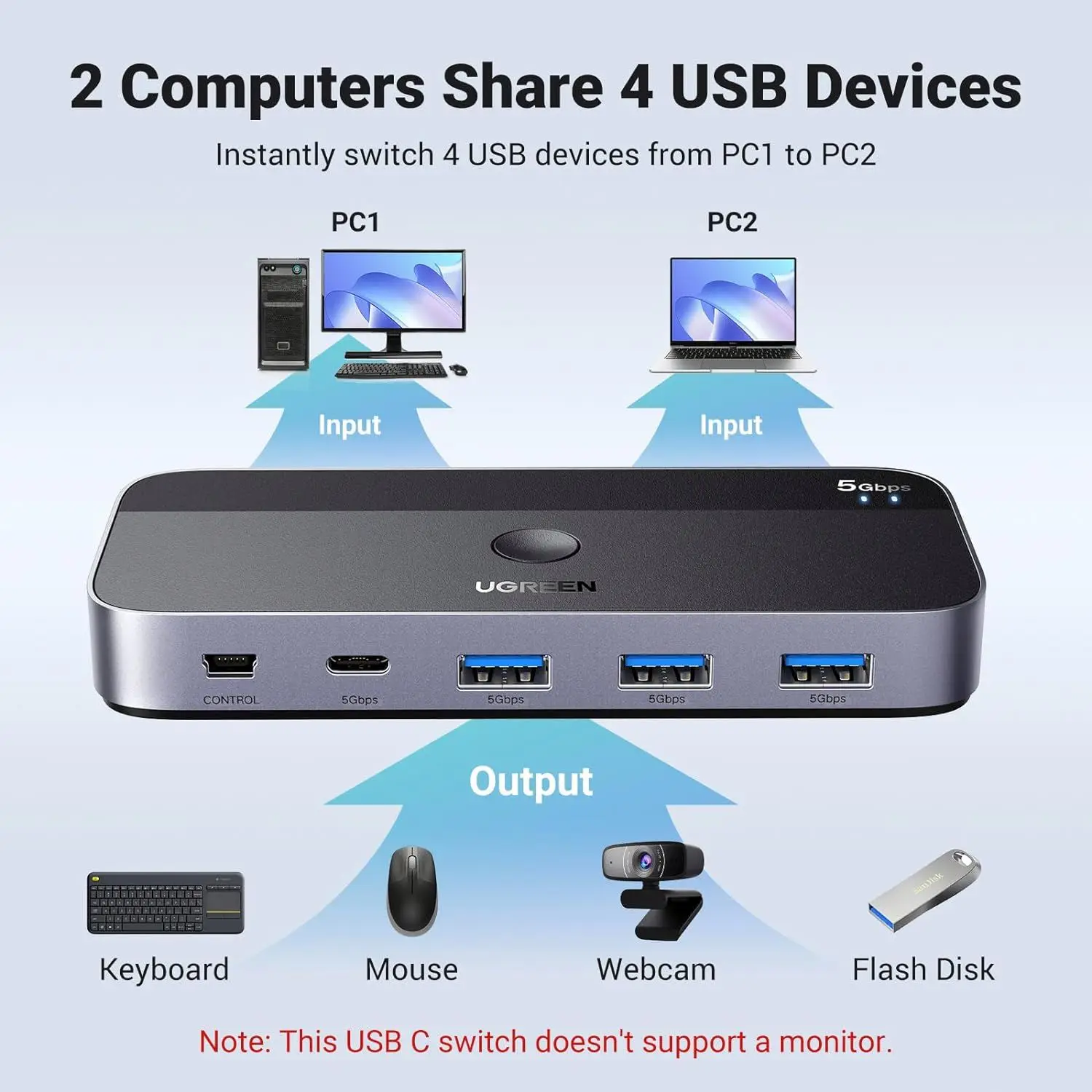 

UGREEN 15705 USB 3.0 Switch 2 Computers Sharing USB C & a Devices 4 Port USB Switcher Sharing Keyboard and Mouse Switch Hub