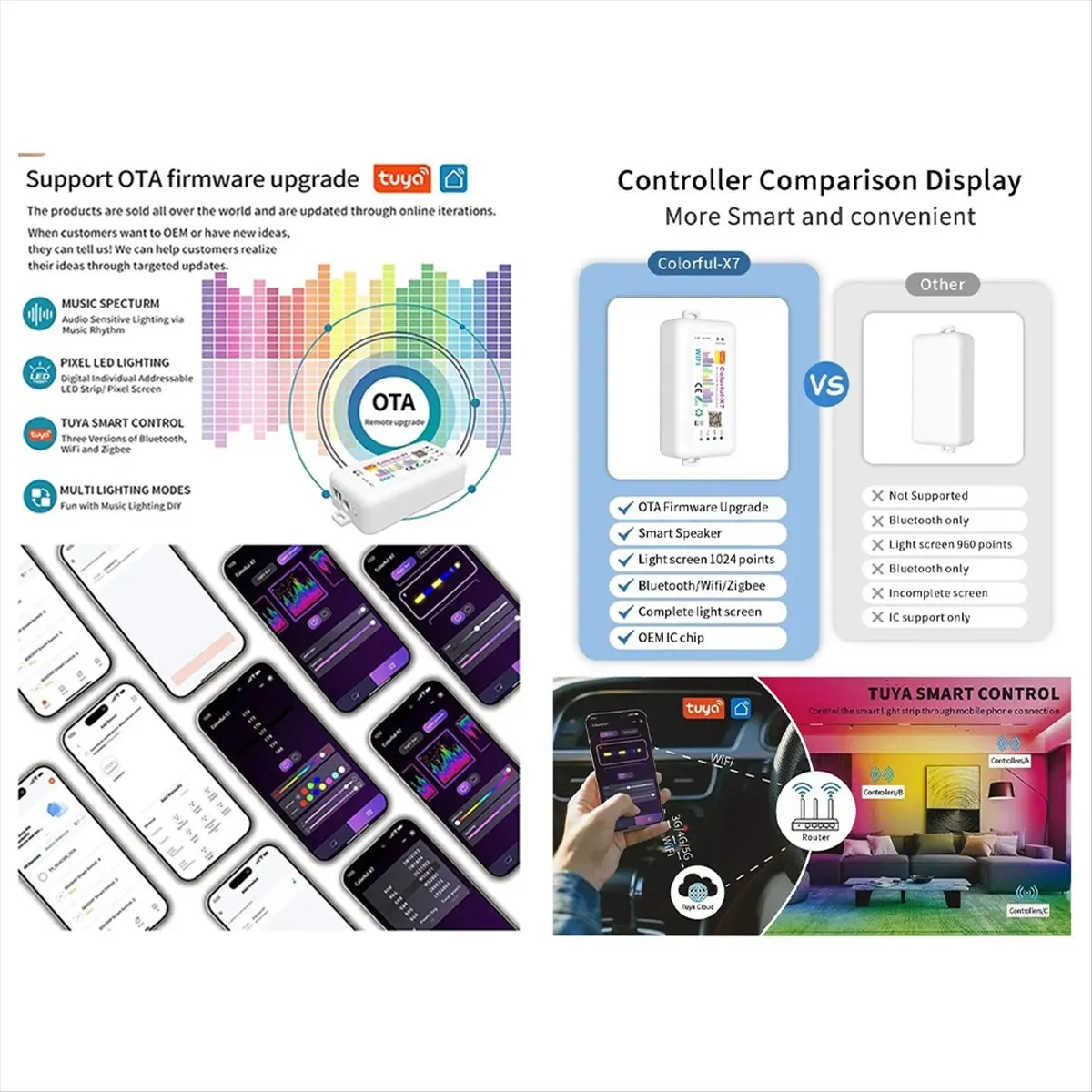 

5-24 В Smart Tuya APP LED SPI контроллер Colorful-X7 Tuya Wi-Fi музыкальный контроллер WS2812B Ws2811 Sk6812 Pixel Strip Light