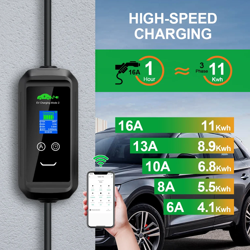 Портативное зарядное устройство для электромобилей ISIGMA Type2, 11 кВт, 16 А, 3-фазный настенный ящик IEC62196-2, кабель для быстрой зарядки EVSE, разъем CEE, WIFI, приложение, управление Bluetooth