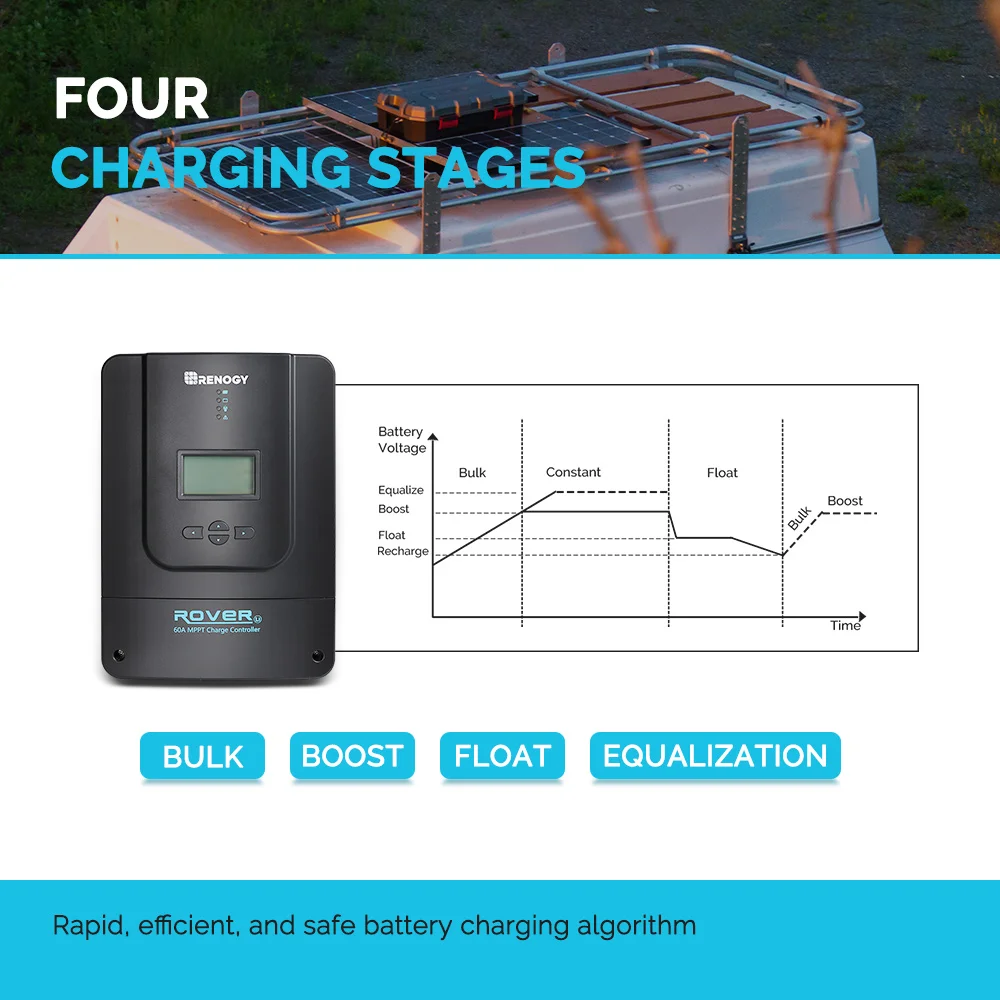 Renogy 60A MPPT Solar Charge Controller, 12V/24V/36V/48V DC, Auto Adjust, LCD, Fits Gel/Sealed/Flooded/Lithium, Rover 60A