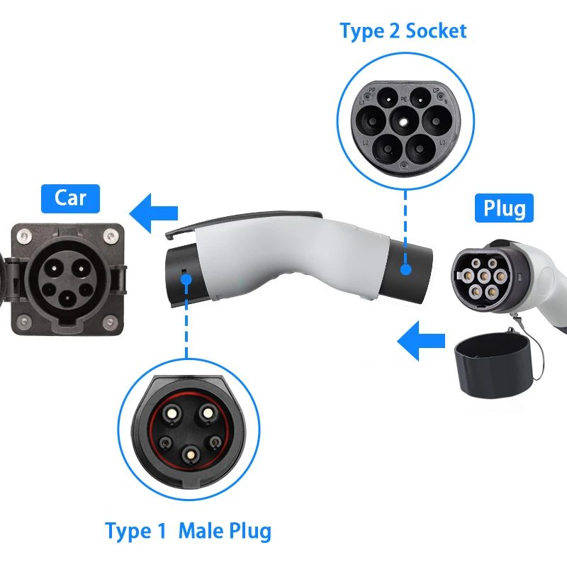 2024 Tesla Model y Type 2 GBT 22 Kw EV Charger 3 Phase To Type 1 Adapter European To American Adapter Tesla y Accessories V2l Mg