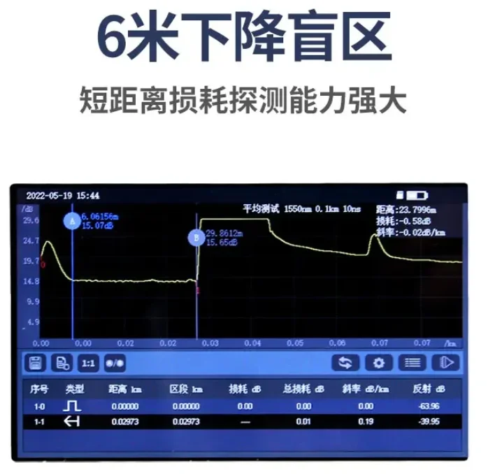 Fiber optic tester, breakpoint fault finder fiber optic cable fault detection optical time-domain reflectometer GR1000-S1/T1/F1