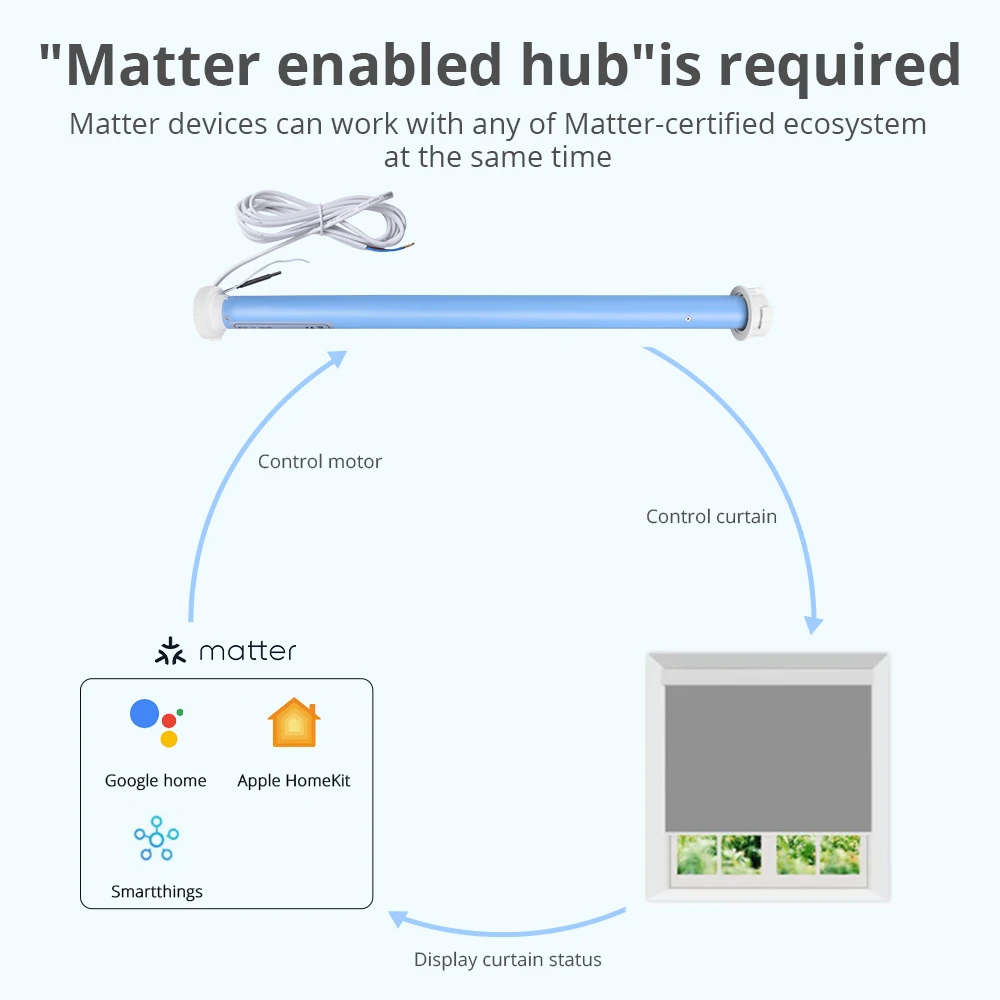 Zemismart Matter Over Thread Roller Shade Motor for 38mm Tube Smart Electric Shutter Engine Google Home SmartThings Siri Control