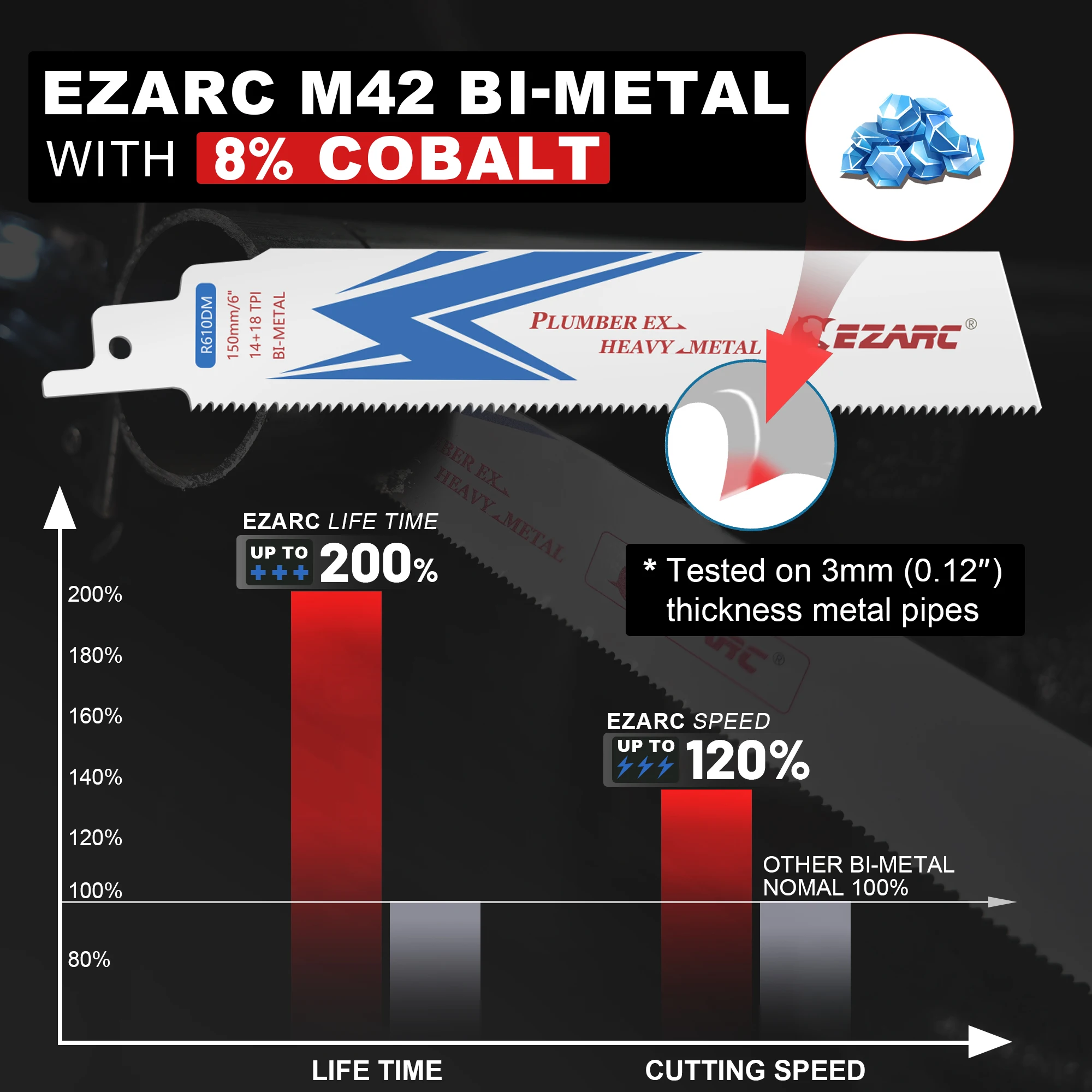 EZARC 25PCS lame per seghe alternative lame alternative bimetalliche 14/18TPI per demolizione in acciaio R610DM / R910DM / R1210DM