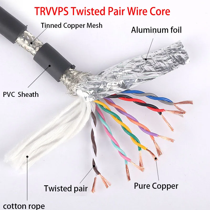 Skrętka ekranowana STP Cable2/4/6/8/10/12/14/16core TRVVPS26/24/22/20/18/17AWG czarny izolowany przewód kontrolny do enkodera CNC