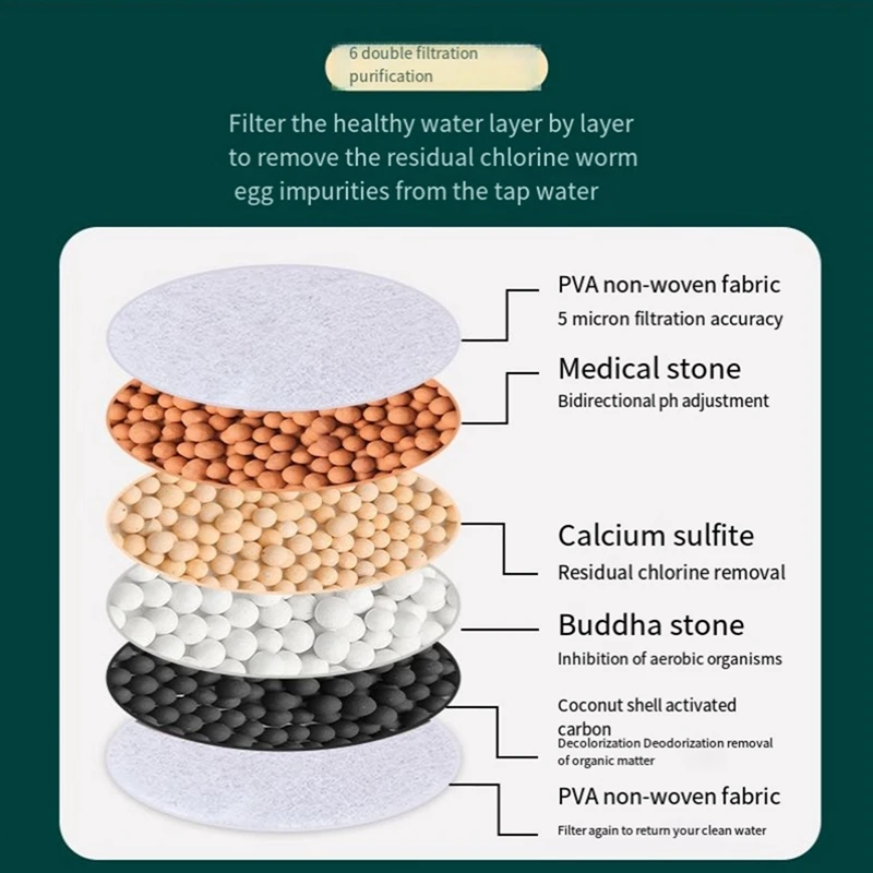 4 Piece Universal Removable And Washable Kitchen Extended Rotatable Faucet Filter Six-Layer Splash-Proof As Shown