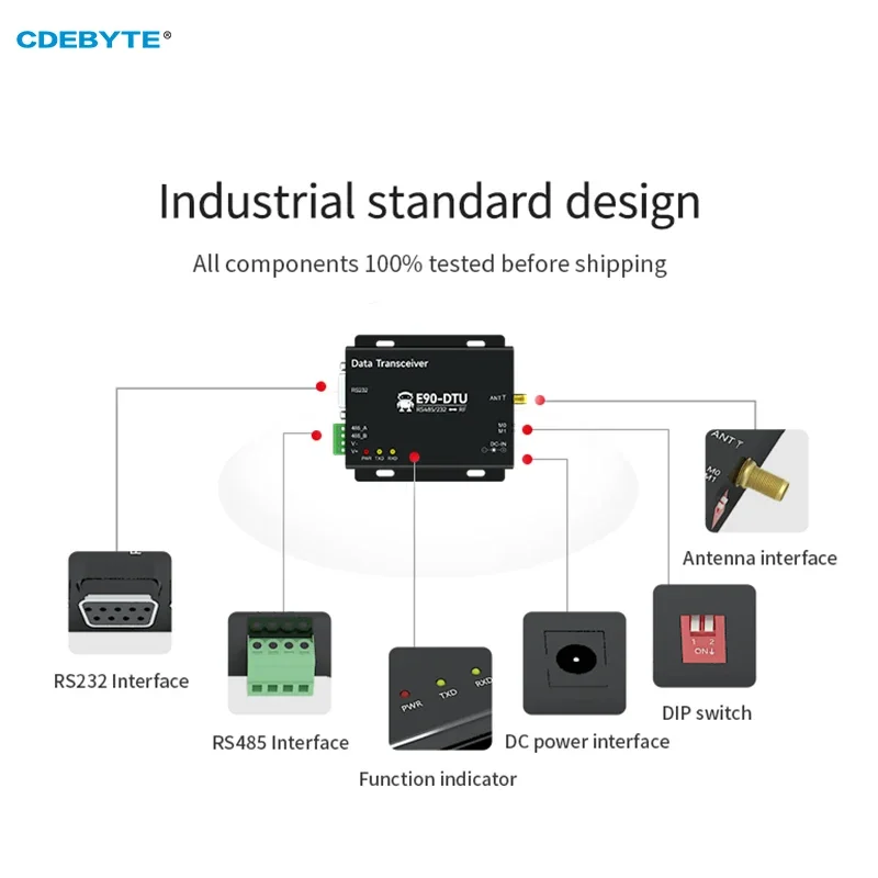 2 Buah SX1262 SX1268 E90-DTU(400SL30) LoRa Relay 30dBm RS232 RS485 433MHz 470MHz Modbus Penerima LBT RSSI Nirkabel RF Transceiver