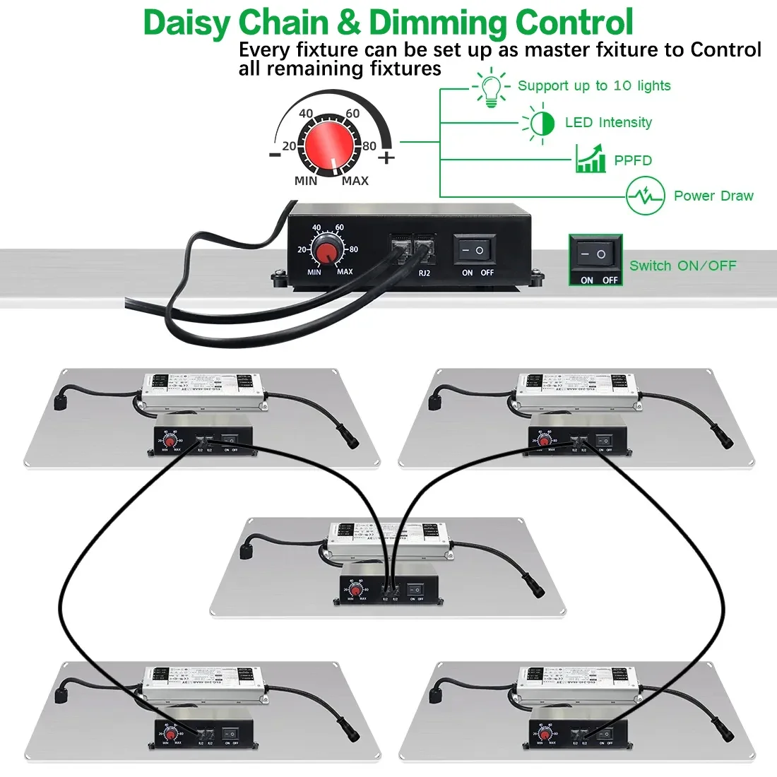 Full Spectrum Led Grow Lights para planta de interior, Painel UV Ir, LM281b, LM301h, 200W, 300W, 400W, 600W, personalizar