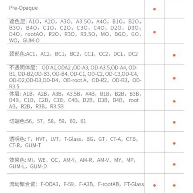 CHINA Dental Material OP Guanqiao Photopoly Merization Composite Resin Polymer Porcelain Solid Fluid Model Complete Laboratory