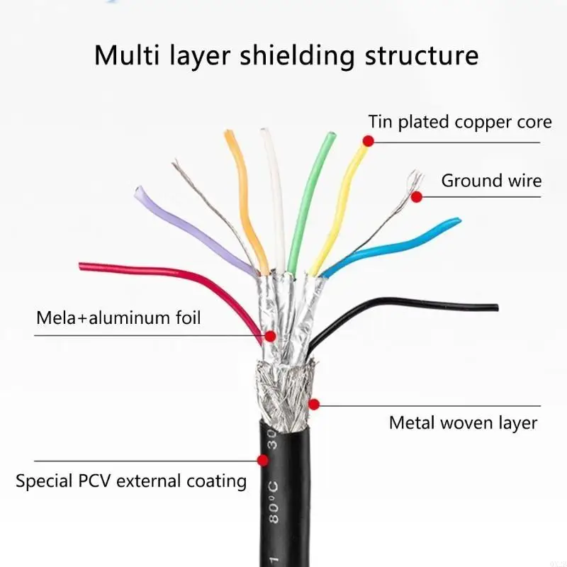 USB3.0 Мужчина -Женский Экстрадерский шнур 5 Гбит / с для мышиных клавиатур диска