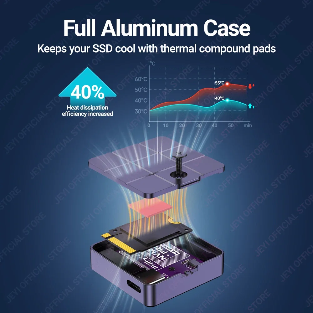 JEYI 2230 M.2 NVMe Gabinete com Controle de Toque, USB3.2 GEN2 10 Gbps PCIe SSD Case com Proteção de Escrita/Leia, Suporte UASP TRIM