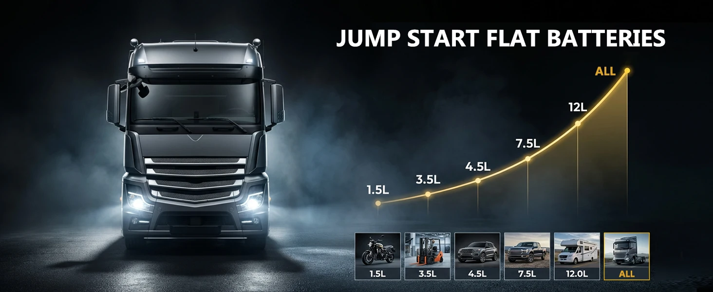 VTOMAN V-Truck 6000A Auto-Starthilfegerät 36400mAh Tragbares Starthilfegerät Power Pack für Alle Benzin- und Diesel-Fahrzeuge, 12V/24V Starthilfegerät – Detail 4