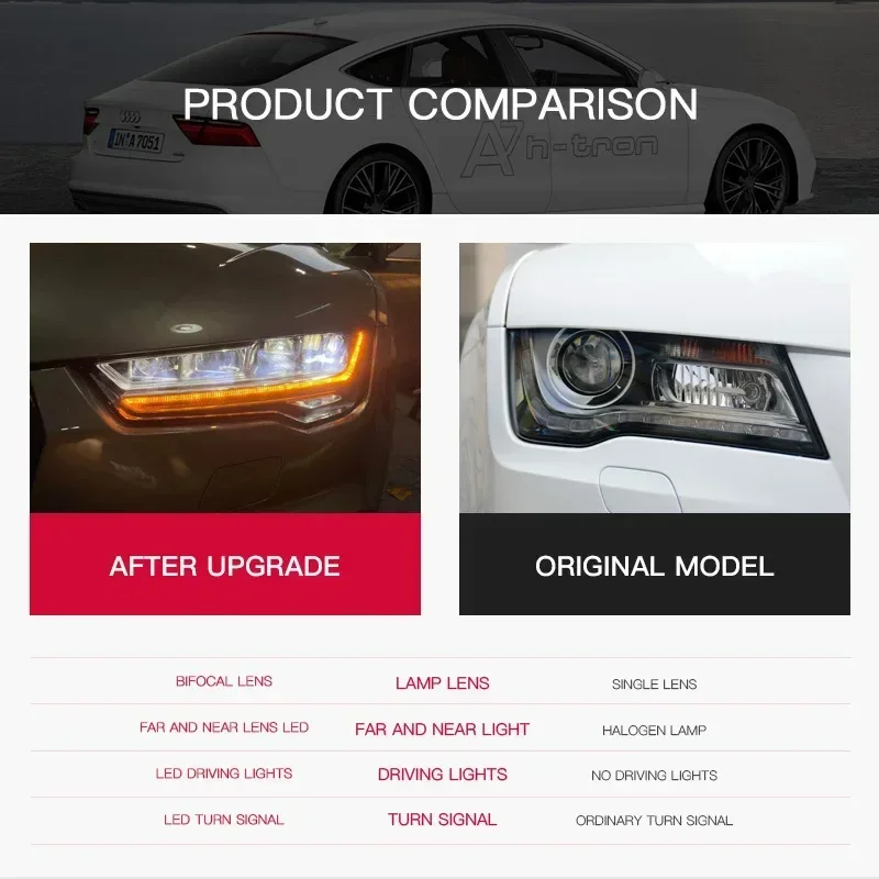 2pcs LED Headlight For Audi A7 2011 2012 2013 2014 2015 2016 17 18 Modified RS7 Head Front Light Laser Lens Lamp Car Accessories