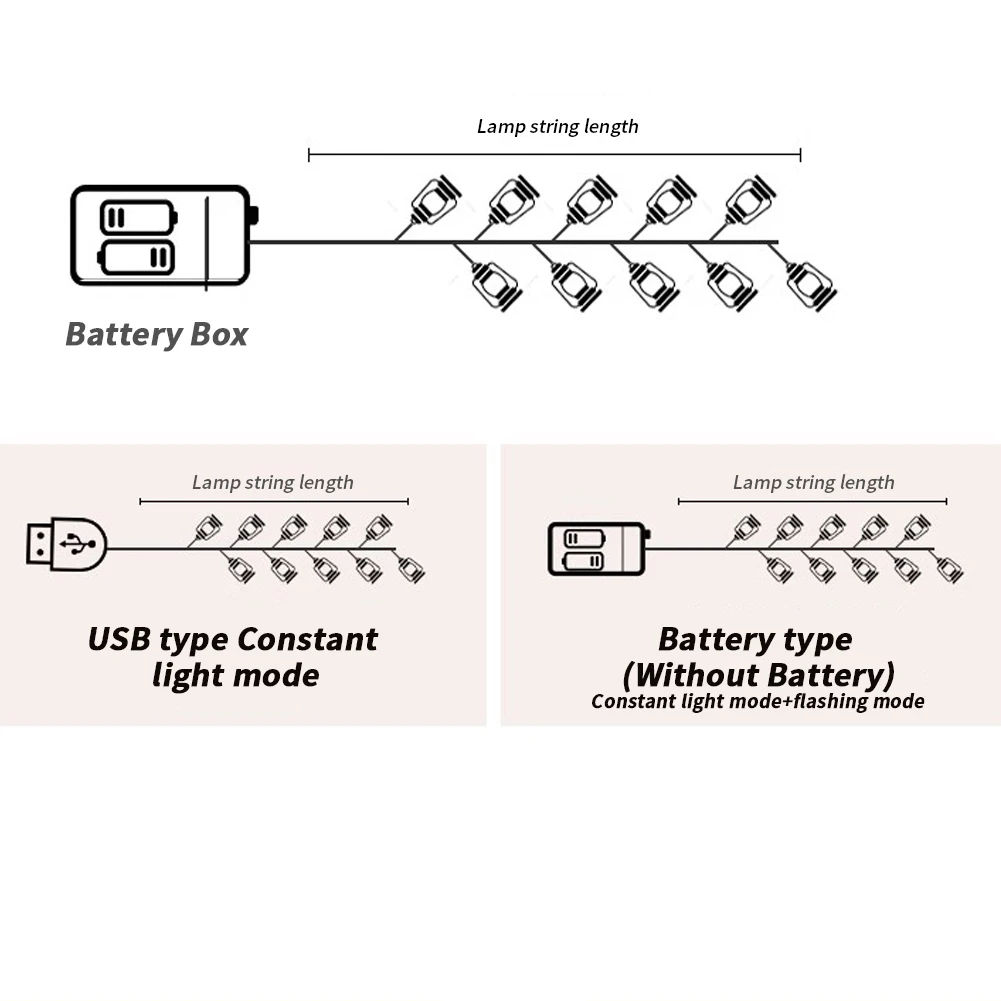 Decoration Lantern String Lights Battery Powered Mini Retro Kerosene Lamp For Indoor Outdoor Patio Garden Christmas Party