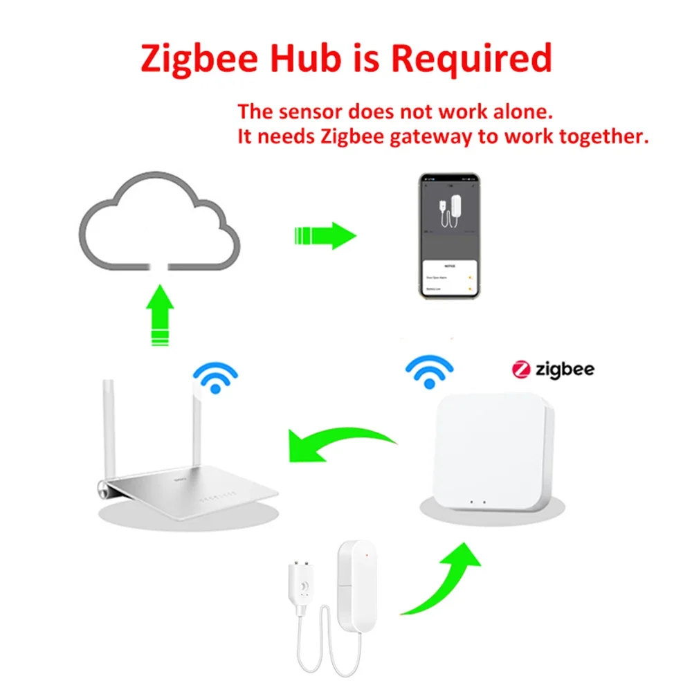 Water Leakage Sensor Smart Home Water Monitor with Instant Alarm Zigbee3.0 Interconnection for Kitchen Bathroom Basement view 5